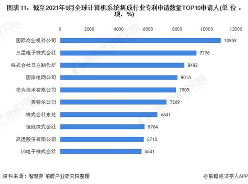 收藏！2021年全球計(jì)算機(jī)系統(tǒng)集成行業(yè)技術(shù)全景圖譜 專利申請(qǐng)、競(jìng)爭(zhēng)格局與價(jià)值分析
